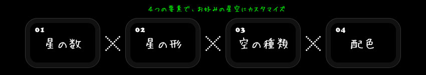 4つの要素で、お好みの星空にカスタマイズ (1)星の数(2)星の形(3)空の種類(4)配色