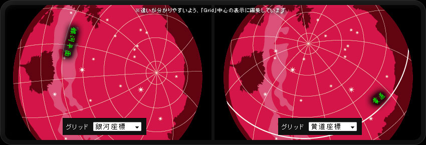 【左】 グリッド「銀河座標」の星空　【右】 グリッド「黄道座標」の星空。