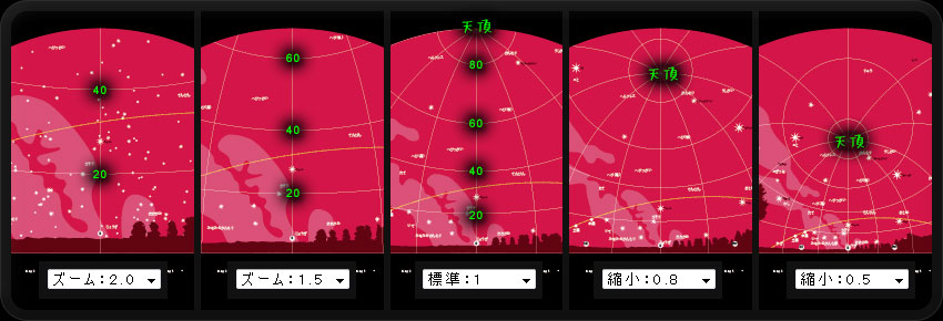 左から順に、ズーム倍率「ズーム：２」「ズーム：１．５」「標準：１」「縮小：０．８」「縮小：０．５」の星空
